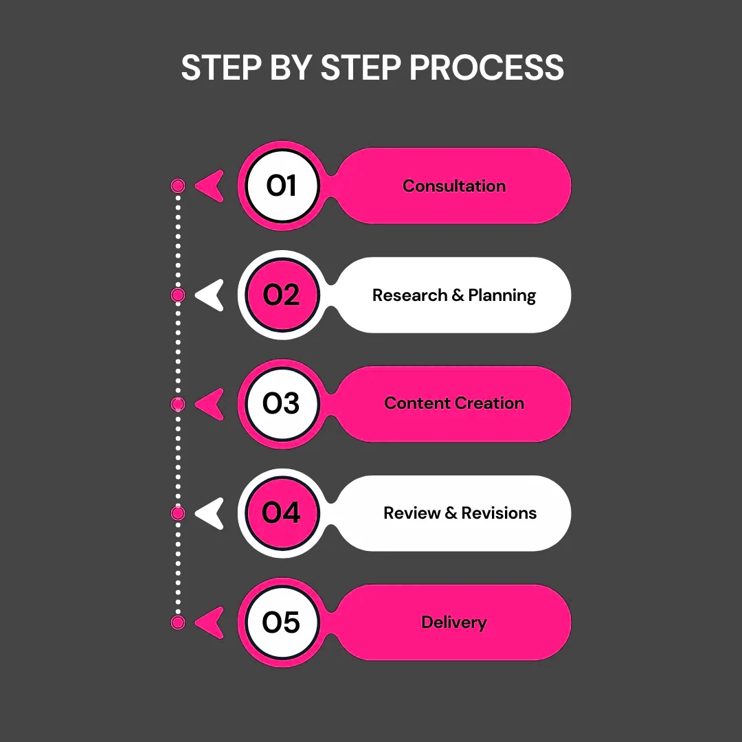 seo-process image